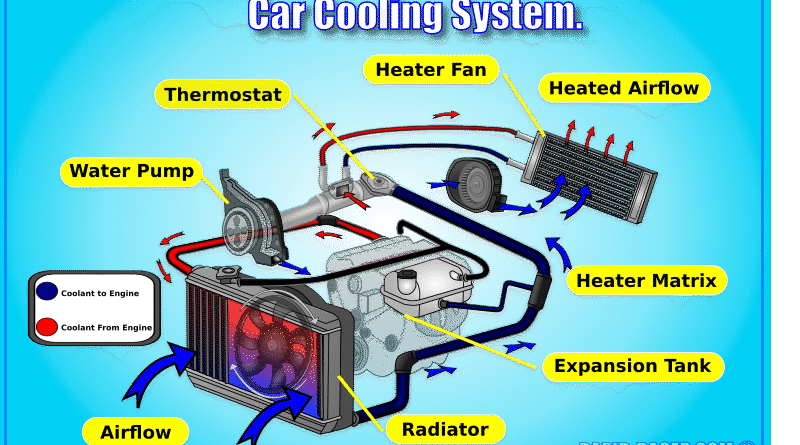 Cooling Systems